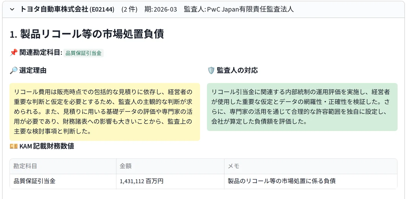 KAM 分析の画面。監査上の主要な検討事項の選定理由と監査人の対応、KAM 記載財務数値