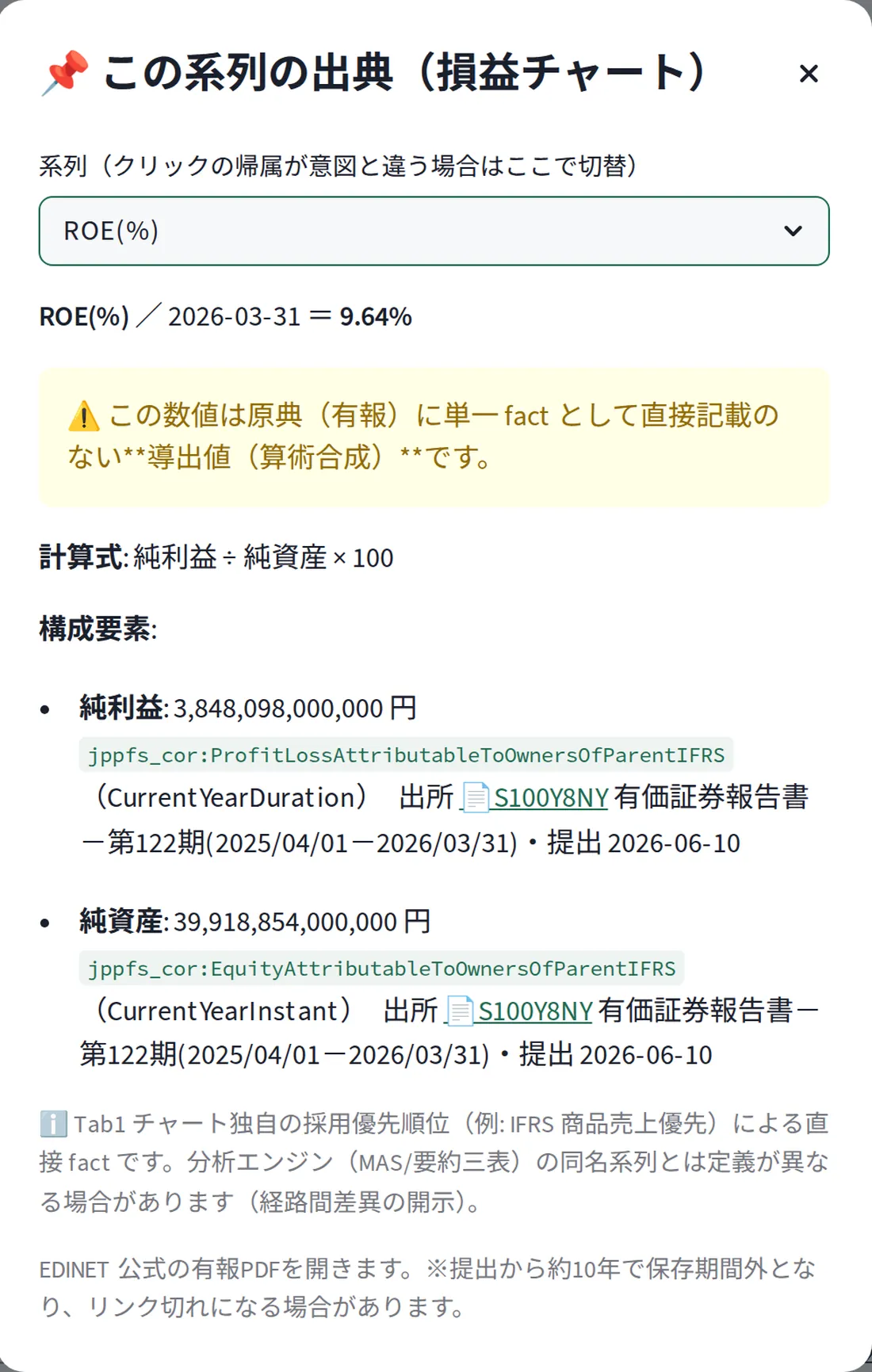 出典カードの実例: ROE の計算式と構成要素、XBRL タグ、出所の有価証券報告書